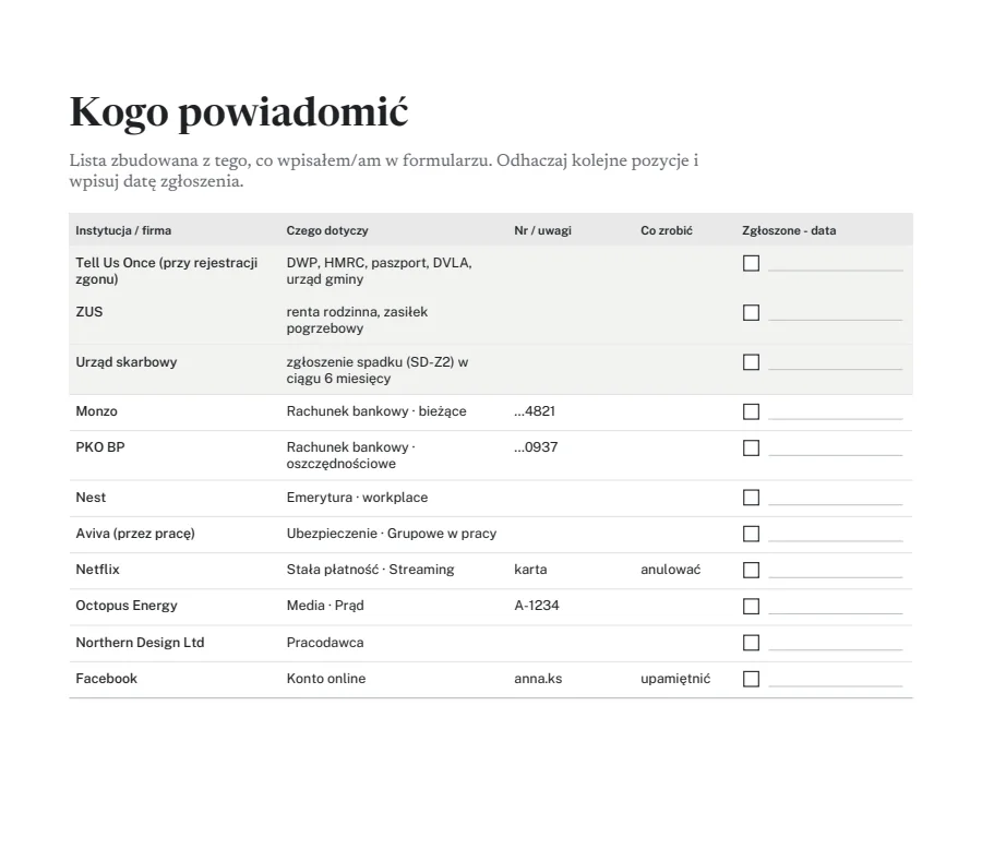Lista „Kogo powiadomić” zbudowana z przykładowych wpisów